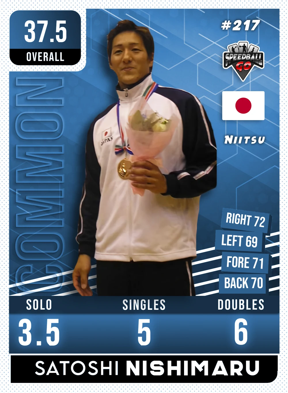 Satoshi NISHIMARU