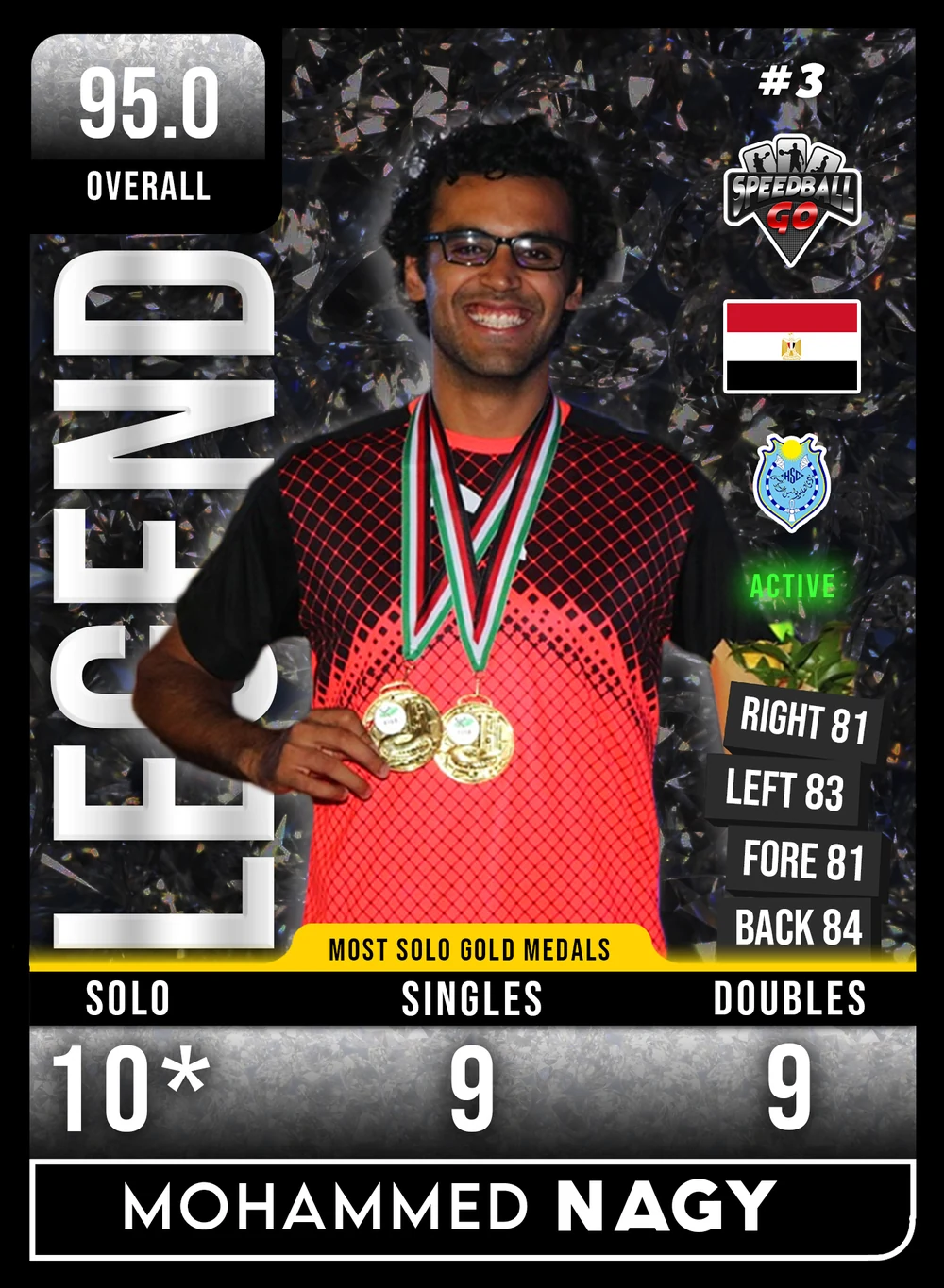 Mohamed NAGY (Most Solo Gold Medals)