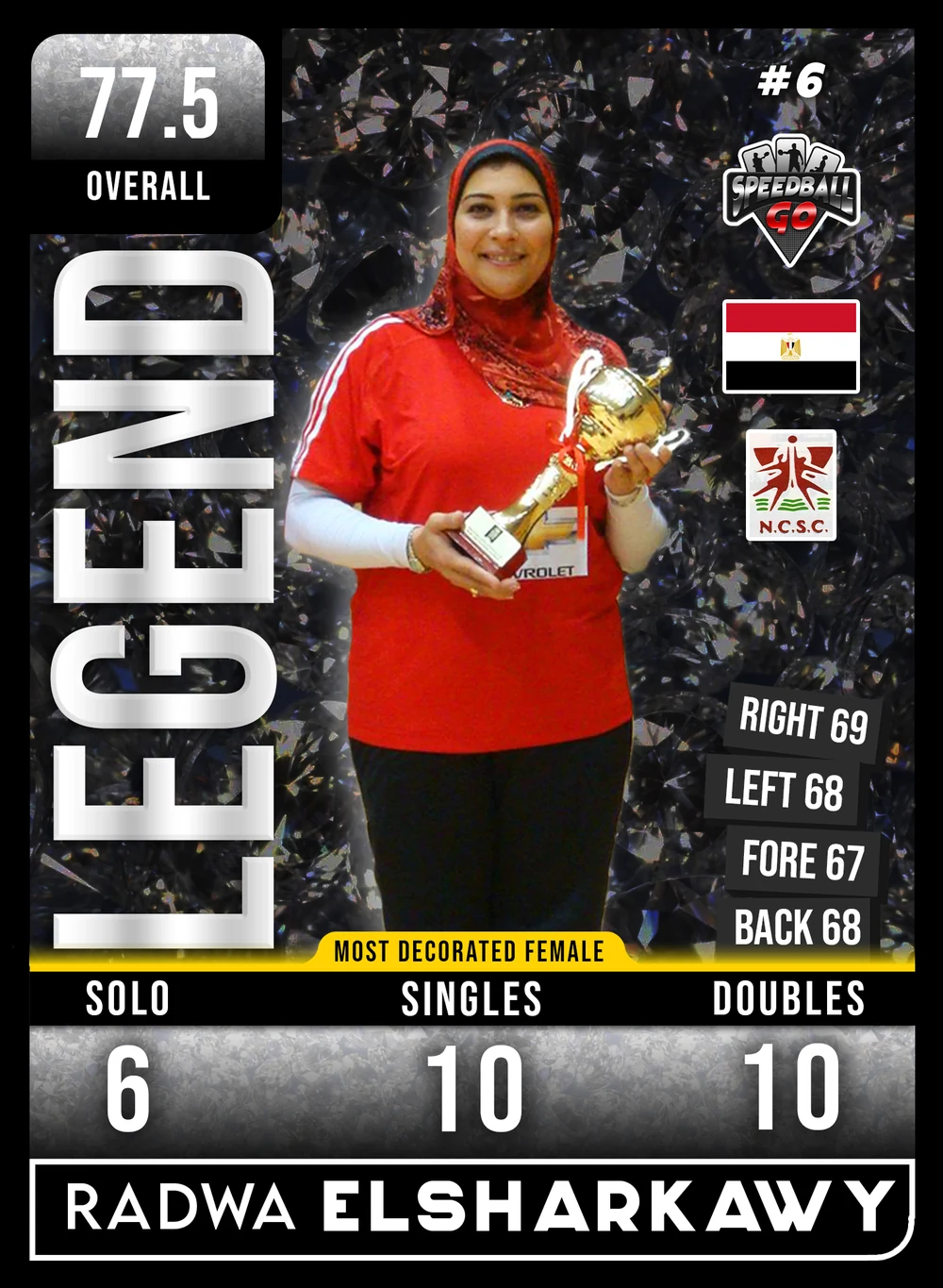 Radwa ELSHARKAWY