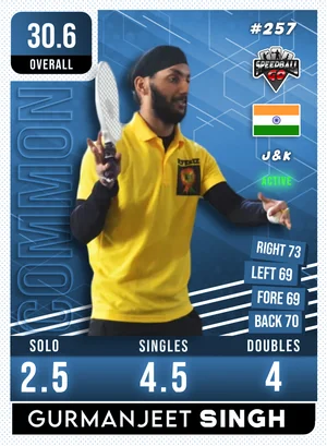 Gurmanjeet SINGH