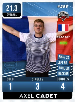 Axel CADET